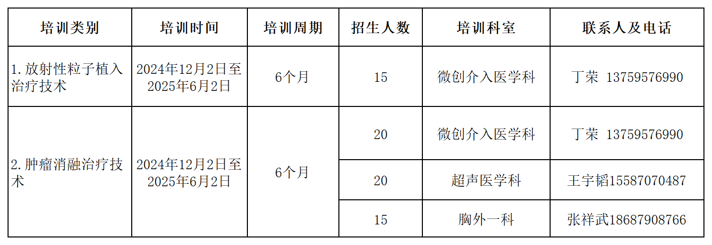 国家级限制类技术项目