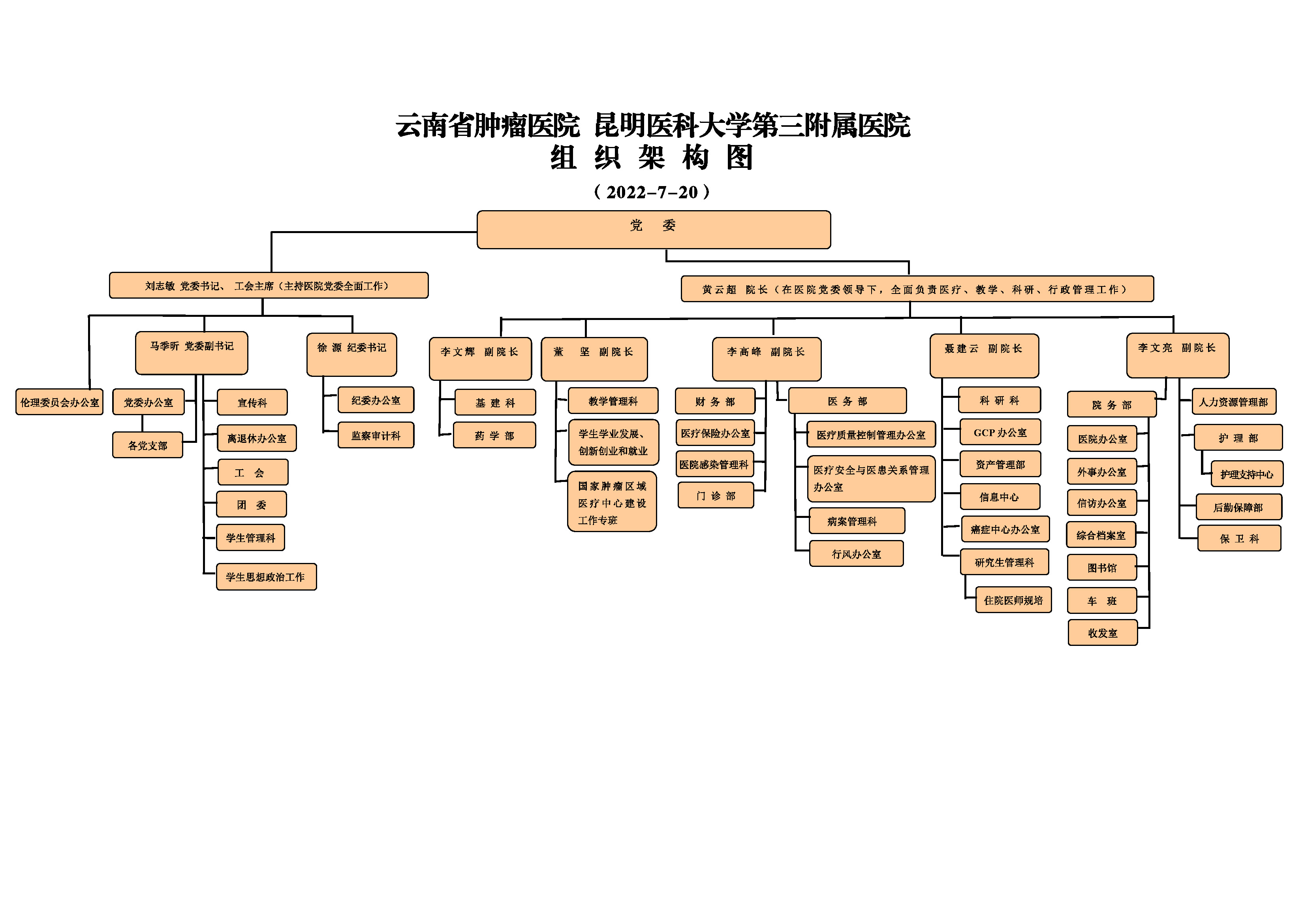 开云体育网站下载网址
 附三院组织架构彩图（2022-7-20）